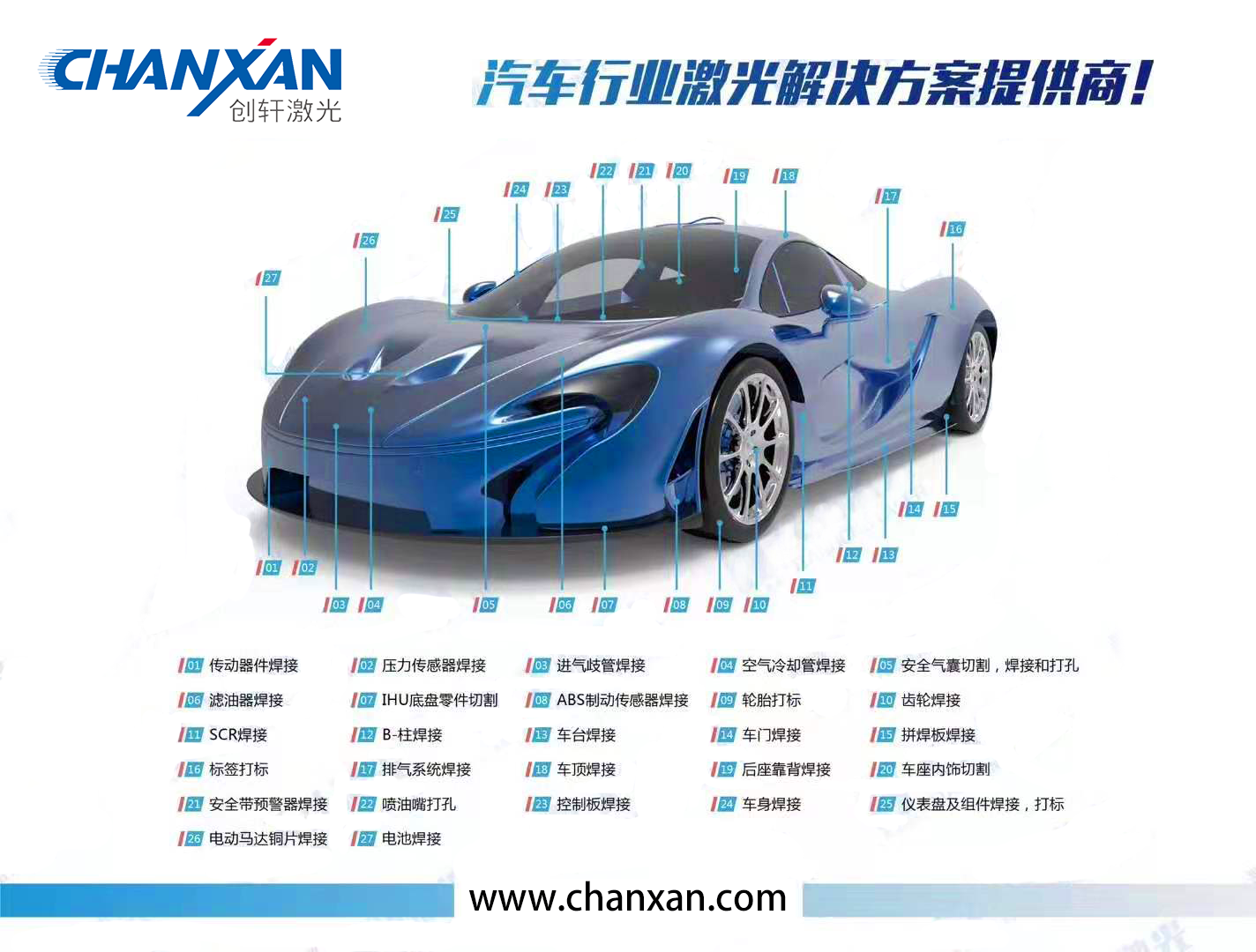 汽车配件行业 汽车配件行业