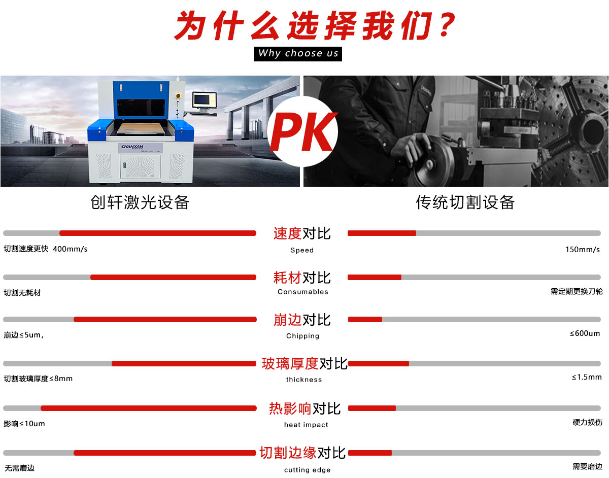 玻璃精密激光切割打孔设备 玻璃精密激光切割打孔设备